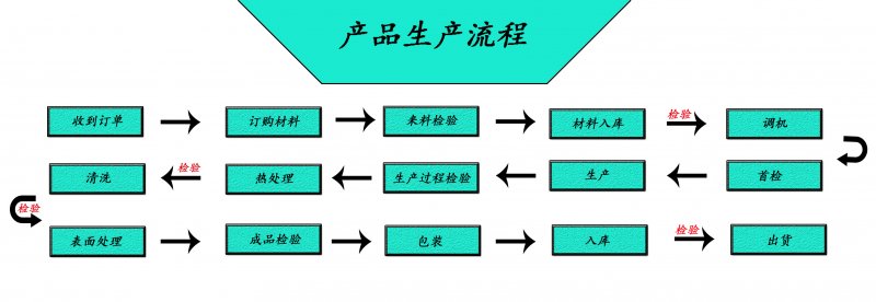 成人APP向日葵下载厂家