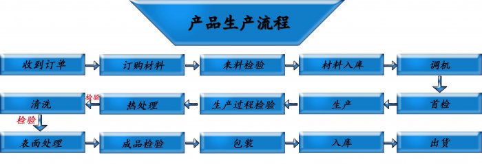 不锈钢成人APP向日葵下载