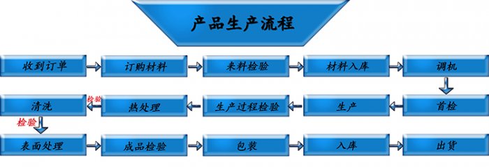 成人APP向日葵下载厂家直销